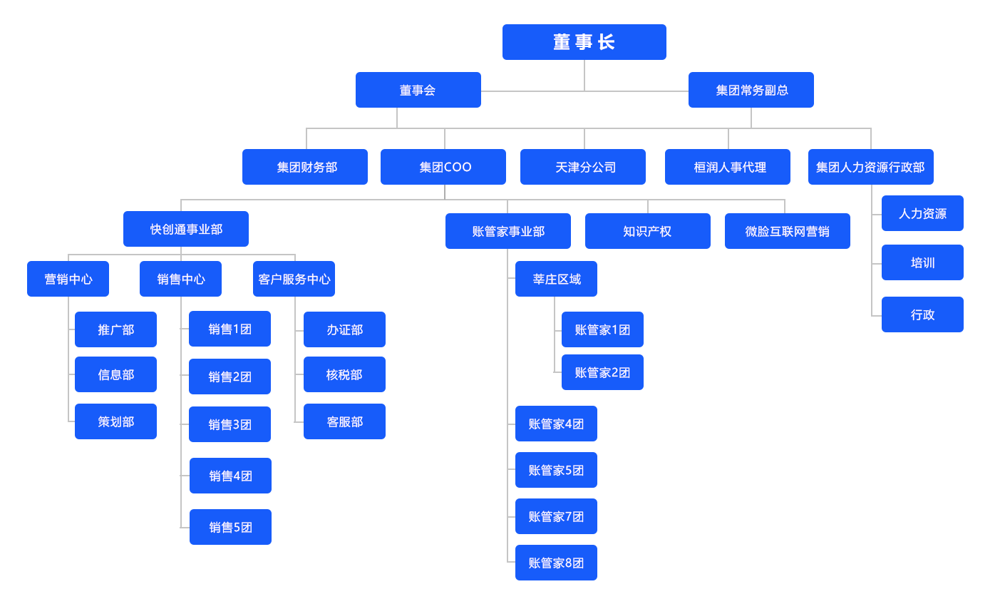 集團(tuán)架構(gòu)圖