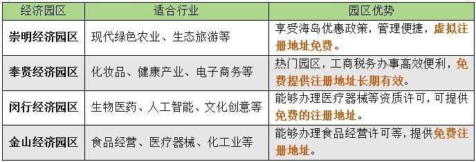 注冊(cè)公司原來(lái)要注意這些問(wèn)題，準(zhǔn)備注冊(cè)公司的老板一定要看!